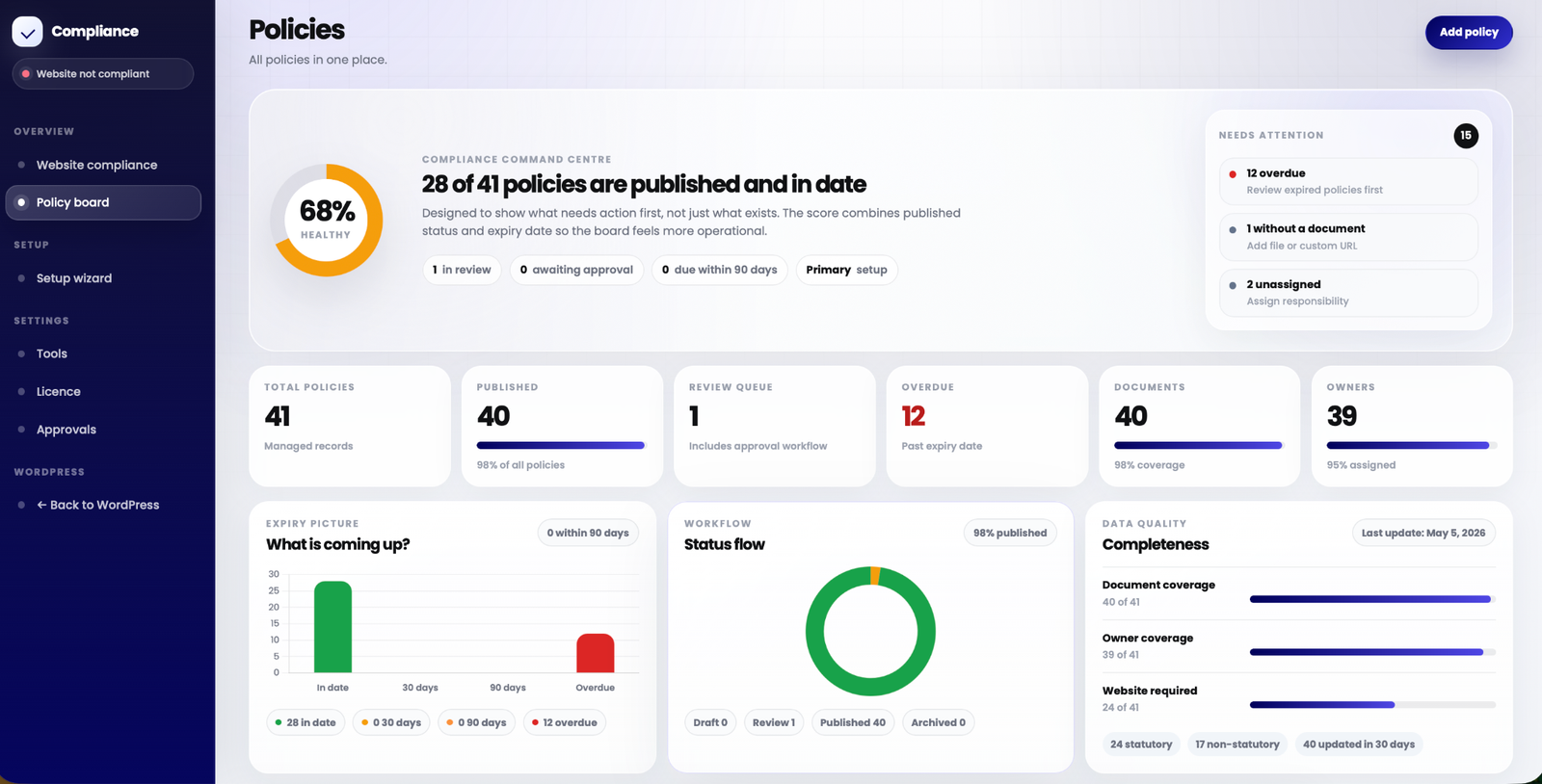 Compliance+ dashboard screenshot
